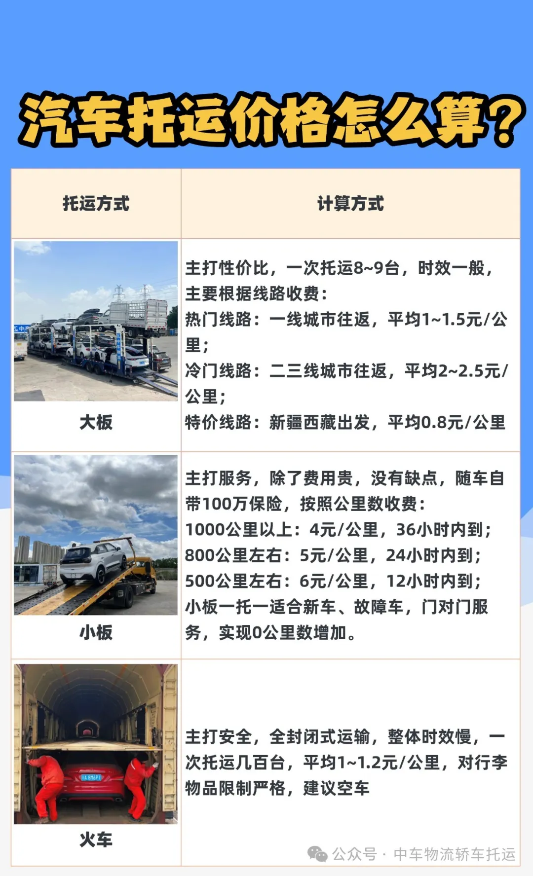 不再做“韭菜”！揭秘汽车托运价格计算法则