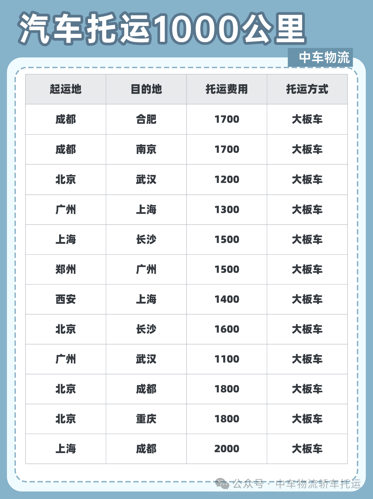 1000公里汽车托运还是代驾？了解收费标准，做出明智选择！