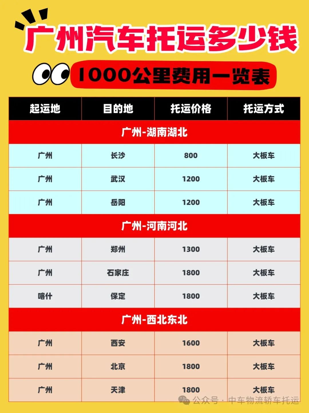 广州车主必看！中车物流汽车托运价格“大跳水”，服务却更优！