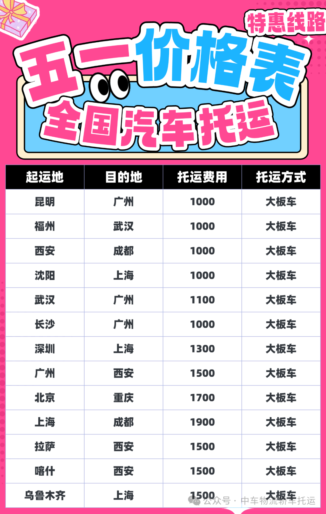 五一返程新选择：中车物流车辆托运，告别拥堵与疲惫！