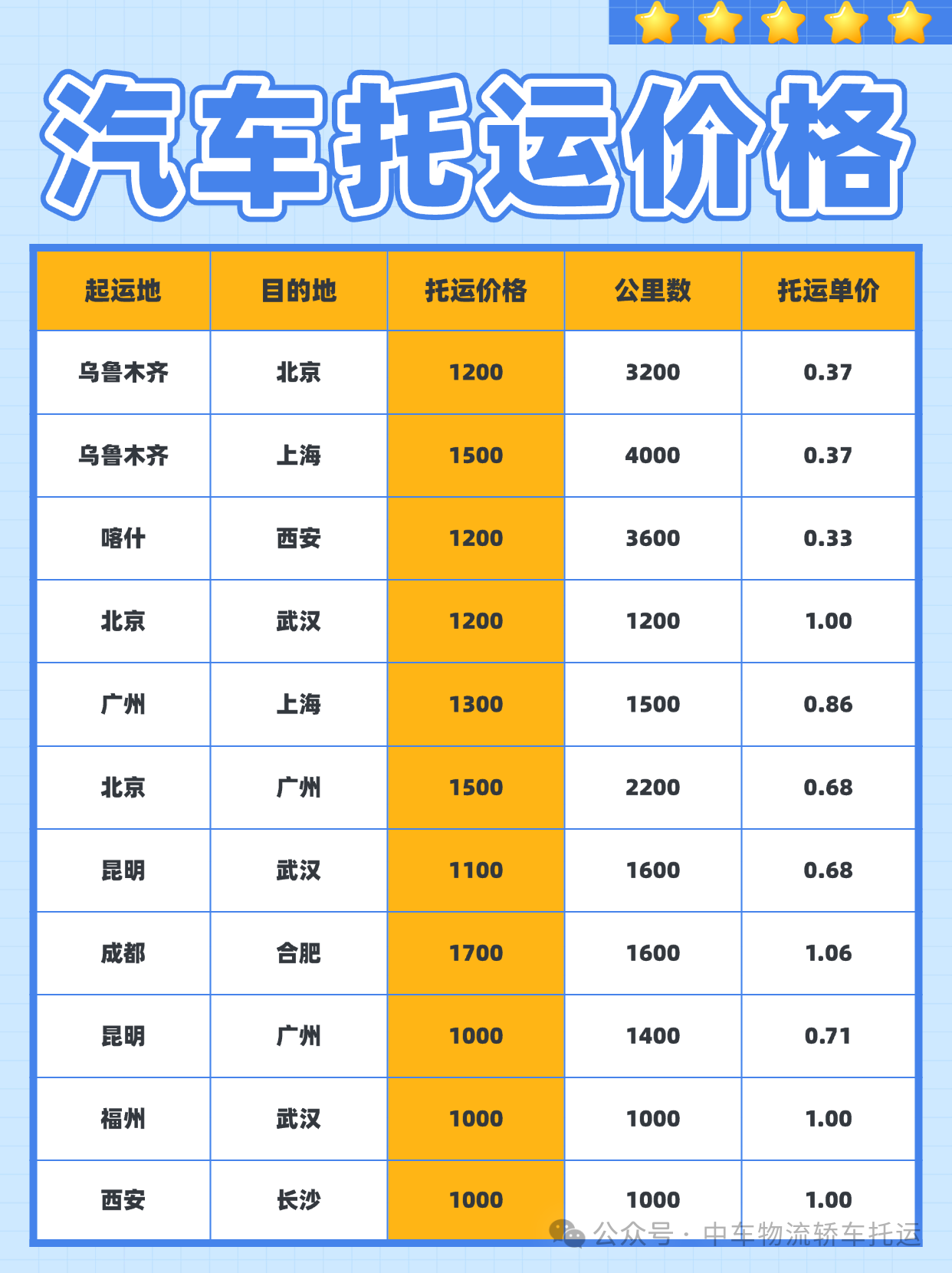 5月中车物流汽车托运价格表新鲜出炉，五一出行有妙招！