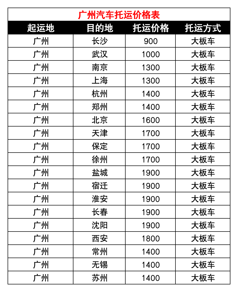 【广州车主必看】2025最新汽车托运避坑指南+价格表！老司机经验大公开