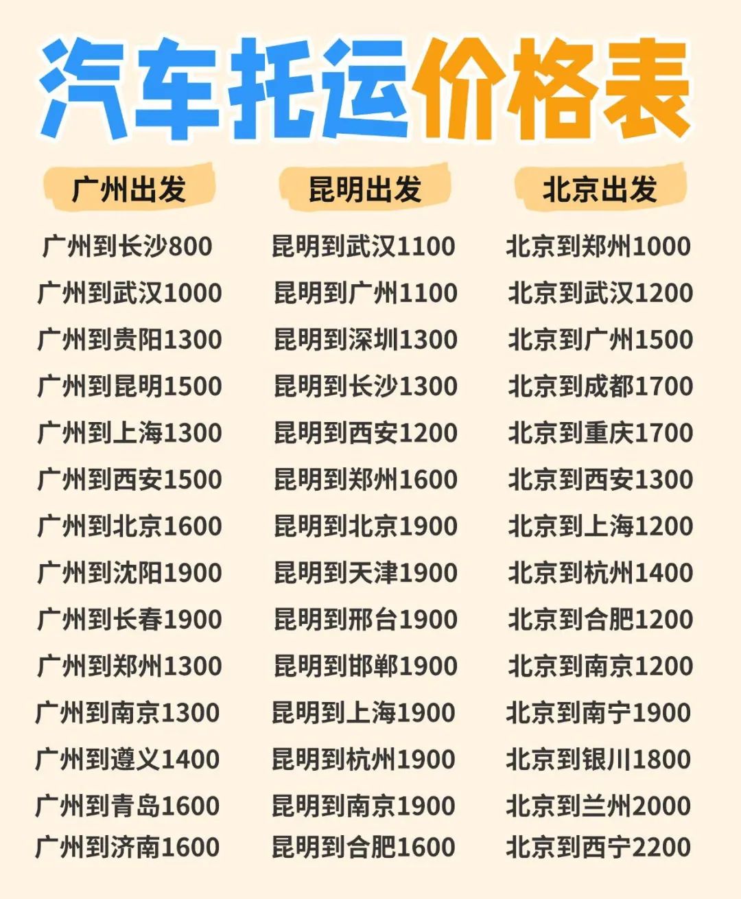 汽车托运不再是“奢侈品”，普惠时代已至！车主必看省钱攻略