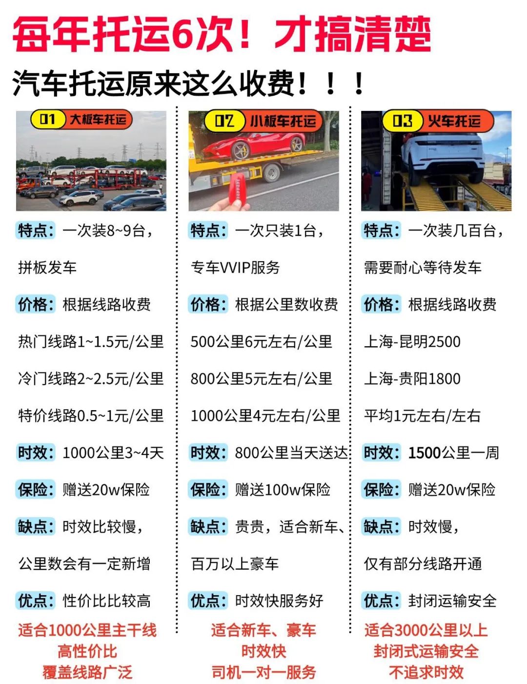 运车姐妹必看！3年托运血泪史，手把手教你避坑省下50%冤枉钱