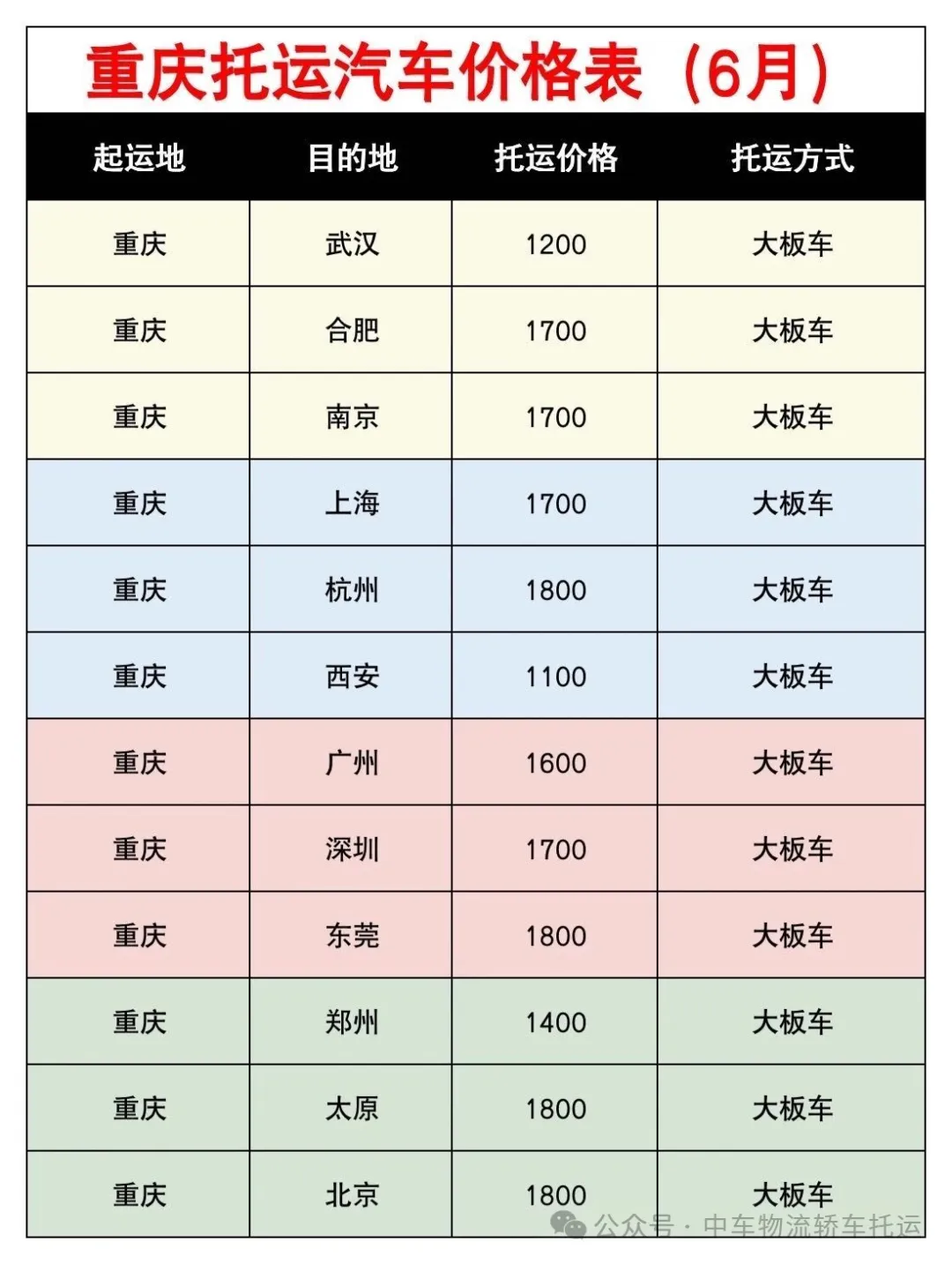 川渝汽车托运指南｜如何挑选靠谱物流？附重庆热门线路报价