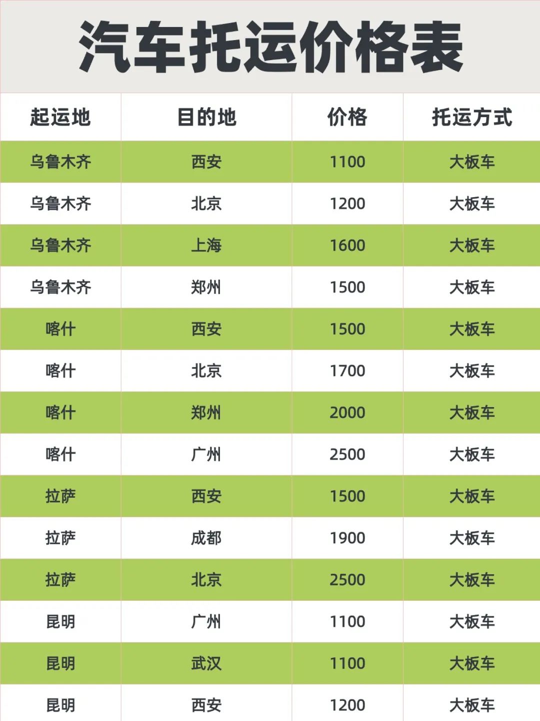 热门旅游城市汽车托运价格大公开！新疆/拉萨/昆明返程特价，省下千元攻略来了！