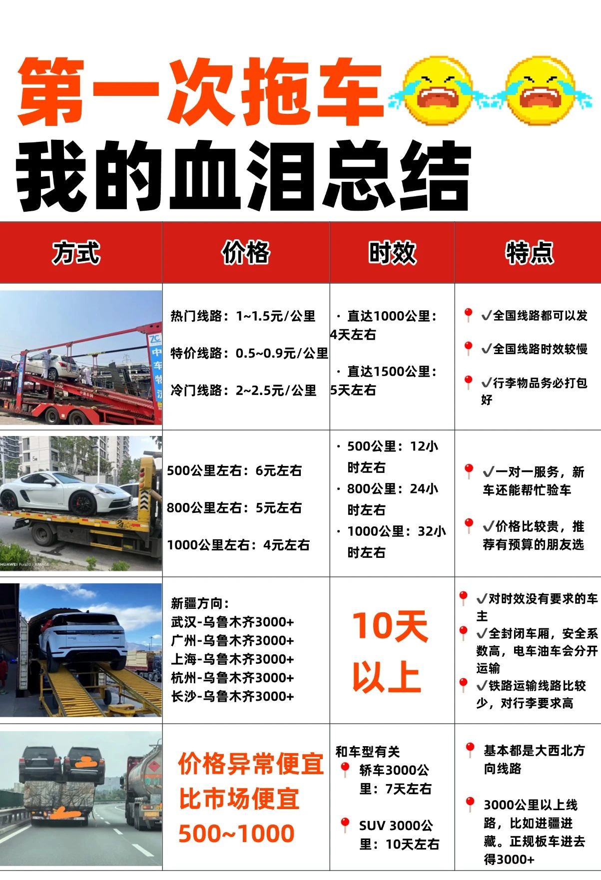 新手必看！汽车托运收费全解析，告别被坑经历