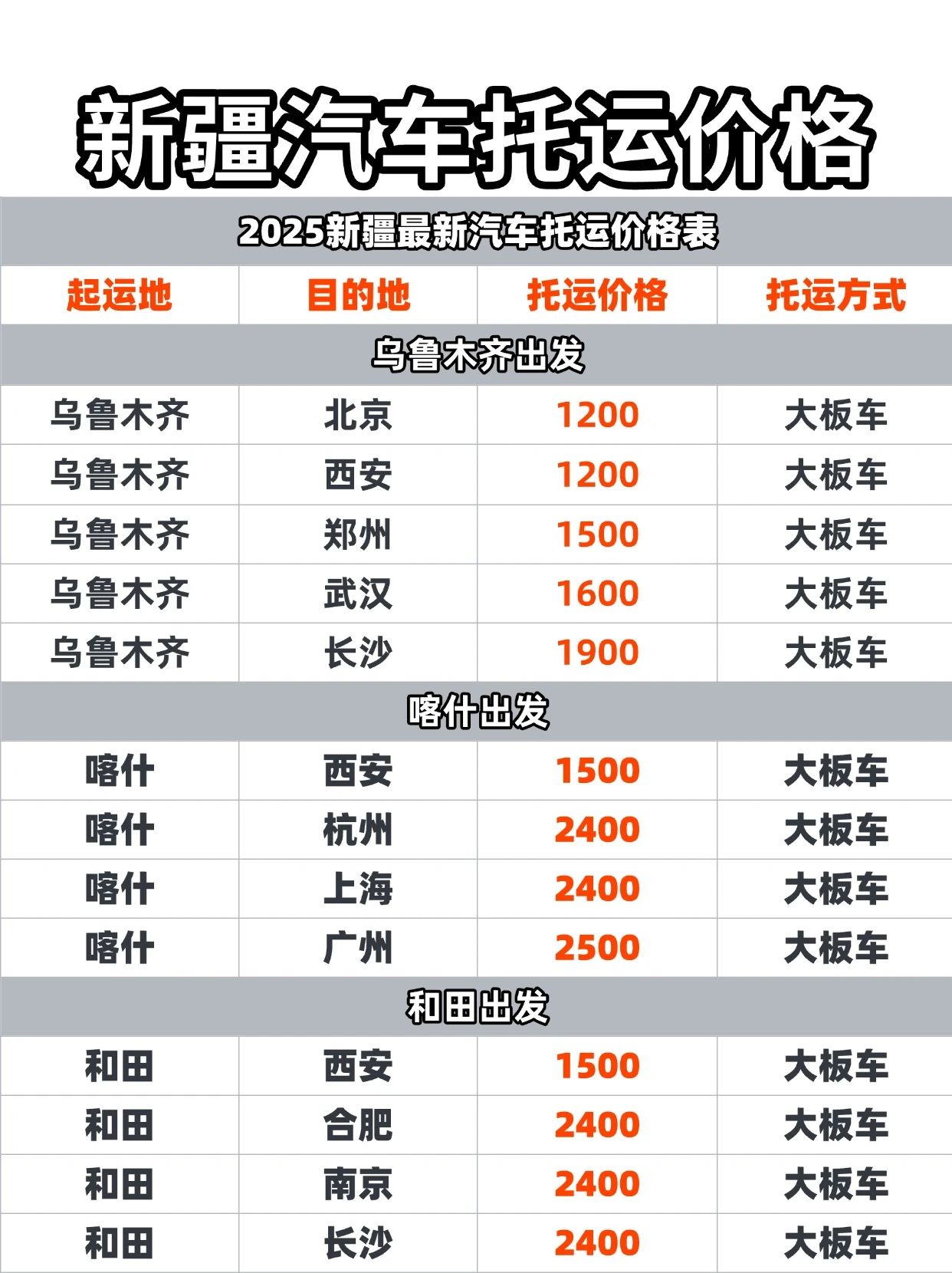 新疆汽车托运：注意事项与费用全解析