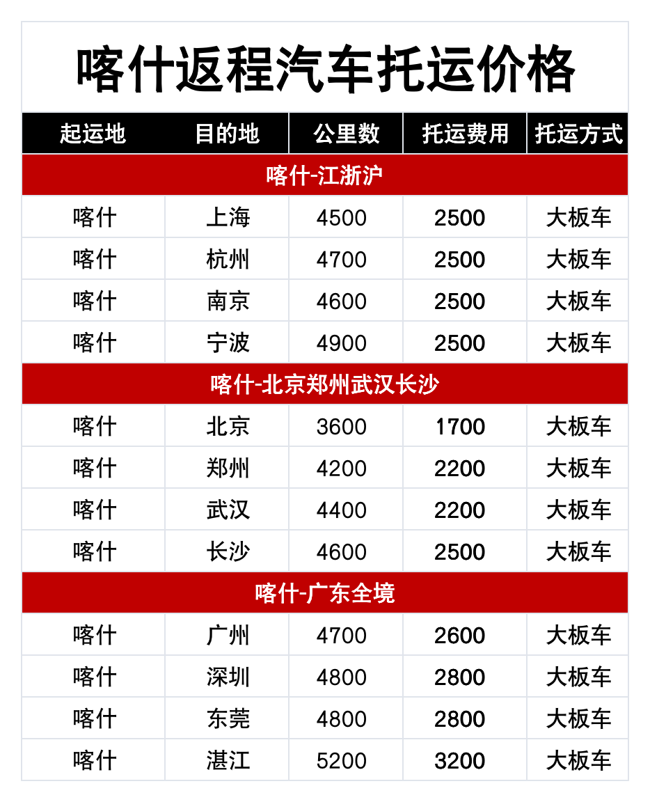 推荐中车物流：开启便捷汽车托运新体验