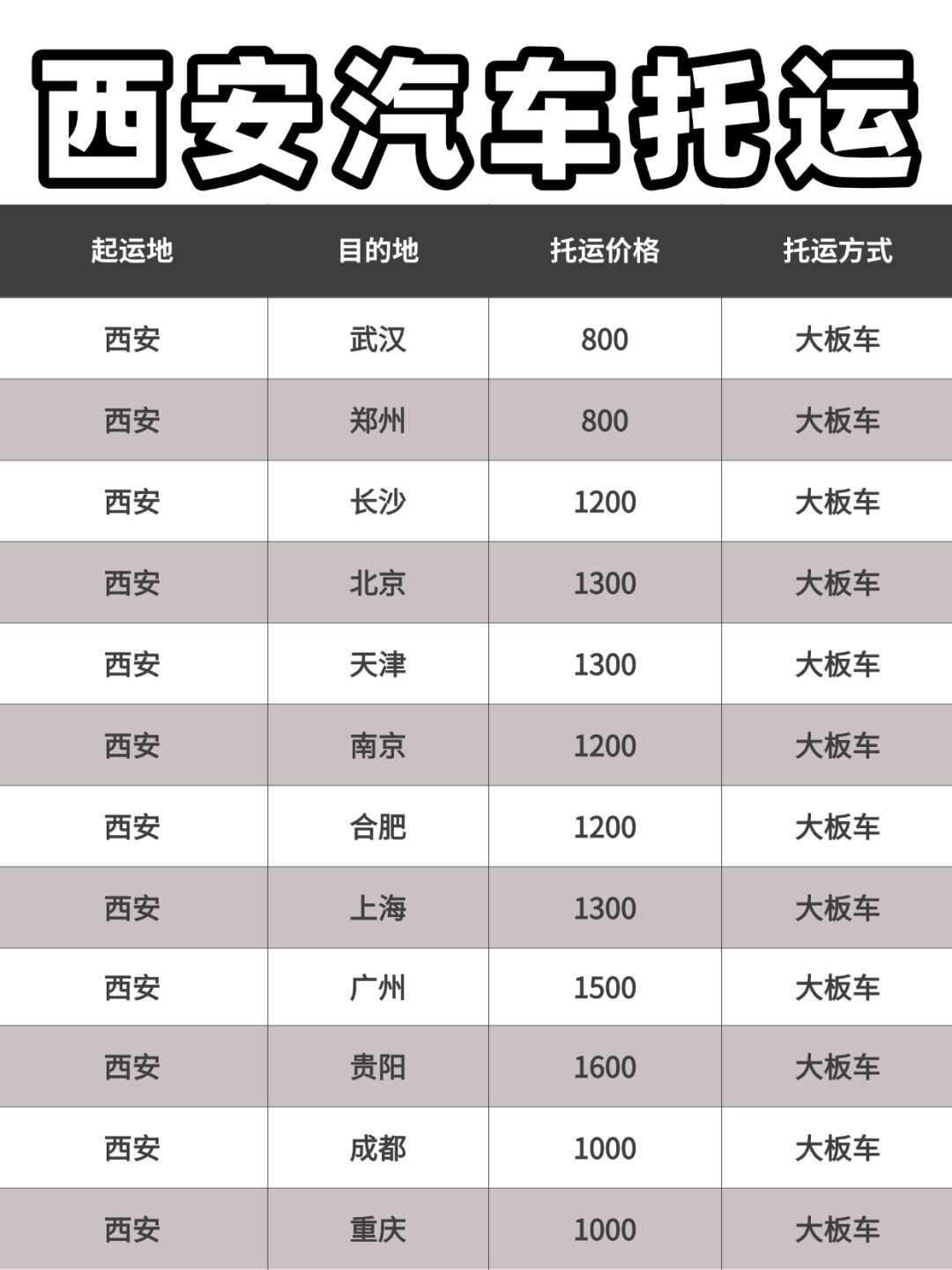 西安汽车托运价格全解析：西北自驾游车主的省钱指南（2025年8月更新）