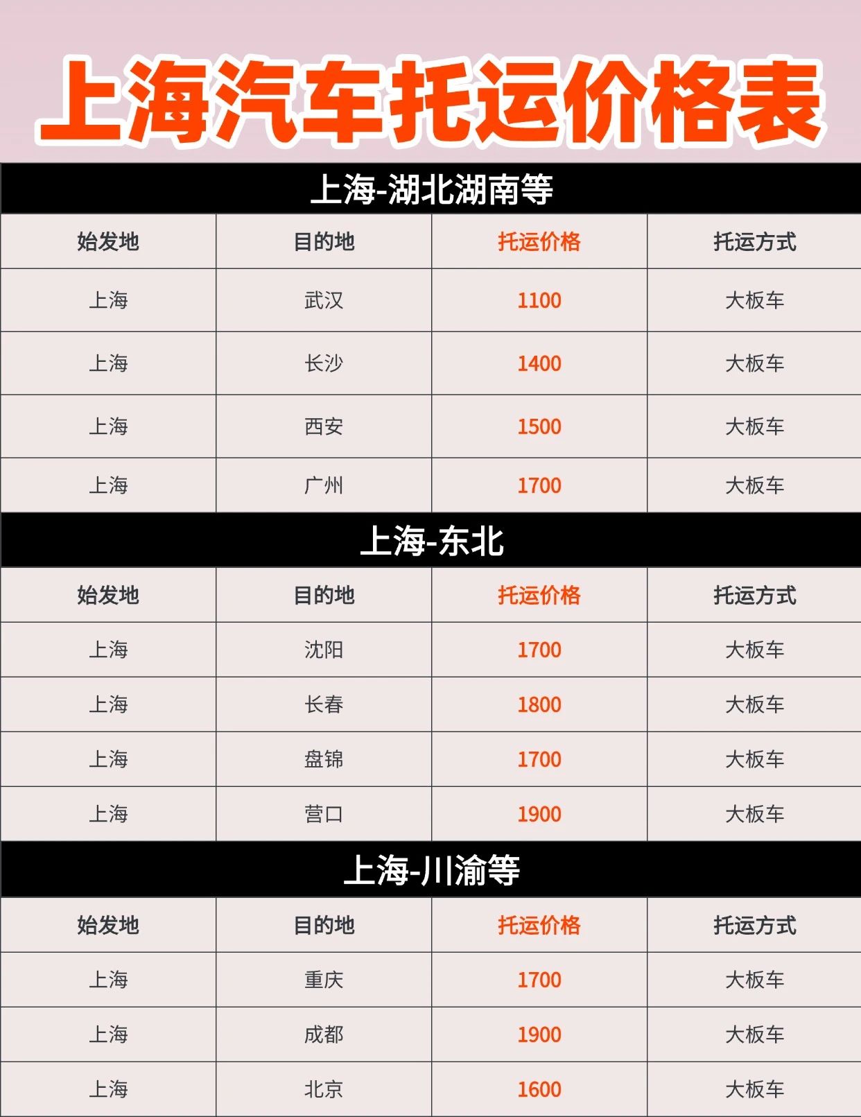 上海汽车托运价格更新｜2025年8月最新热门线路报价+避坑指南，姐妹必看！