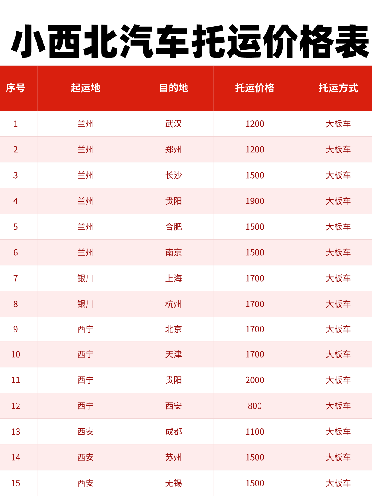 8月西北返程汽车托运价格表更新！附超全避坑指南，省心又省钱！