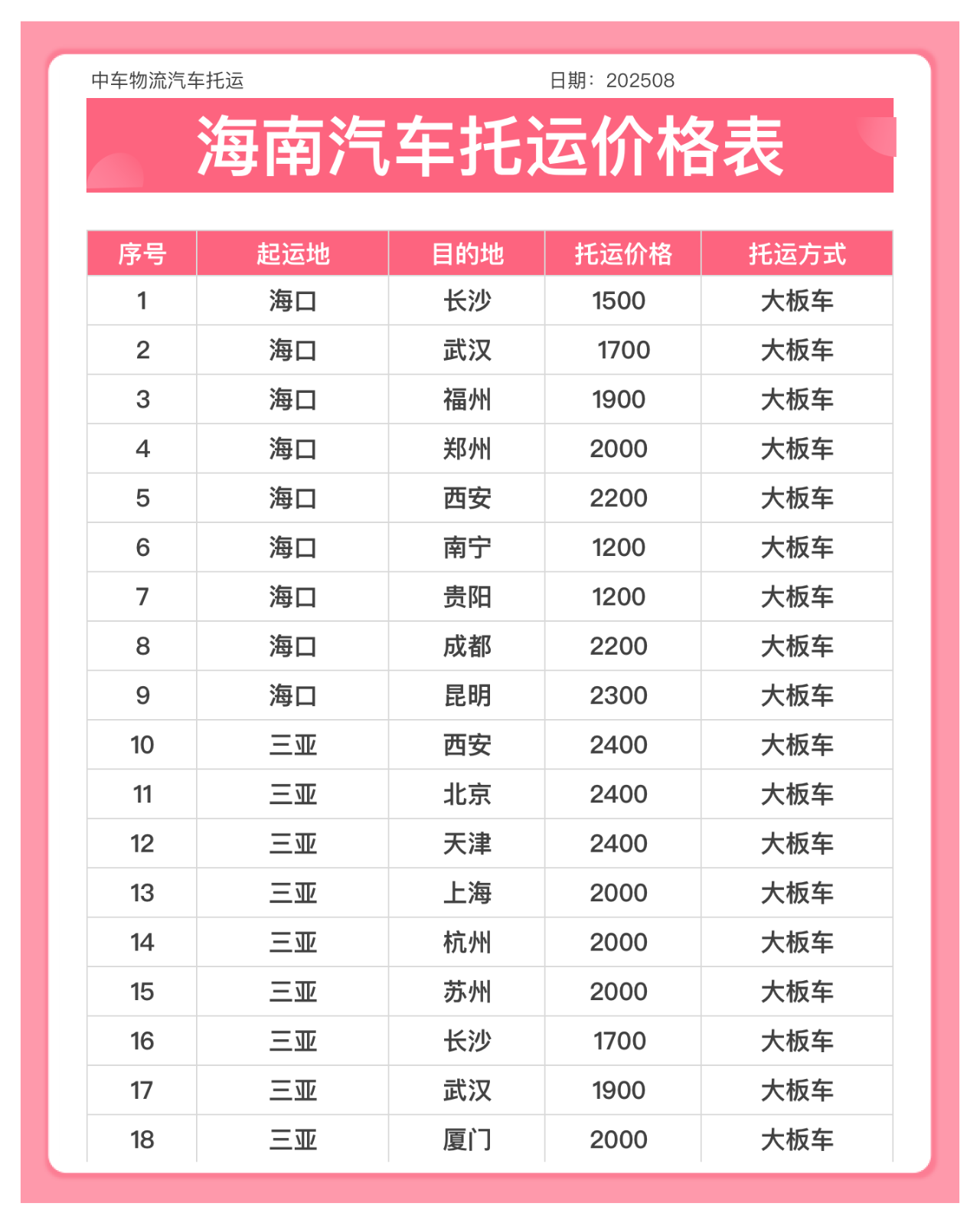 中车物流海南汽车托运旺季来袭！选对时间省心又省钱