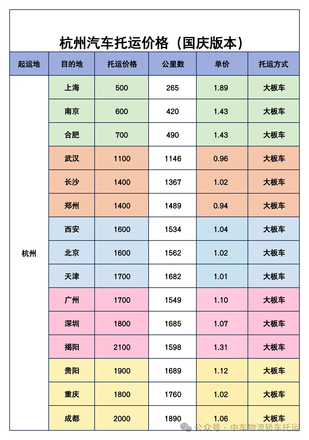国庆出行新选择！中车物流提前车辆托运，告别高速拥堵