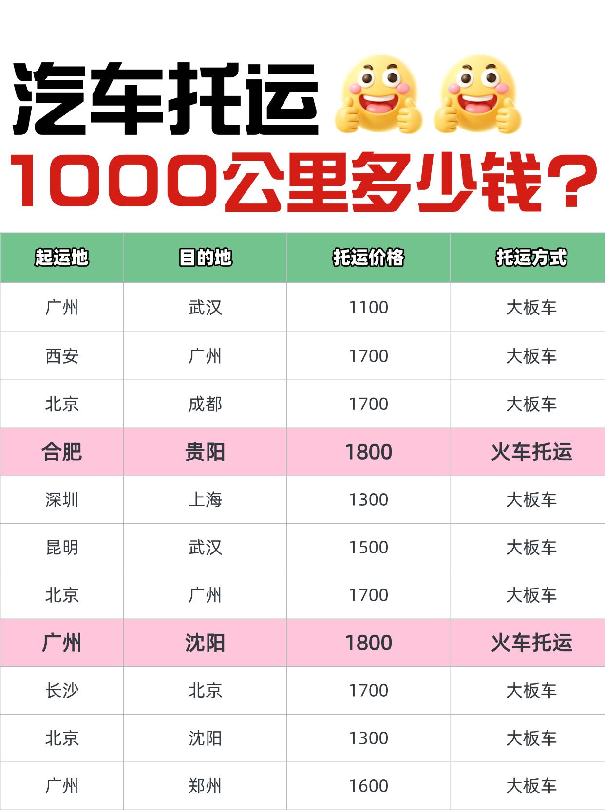 1000公里中车物流汽车托运：明智之选，告别长途损耗与疲惫