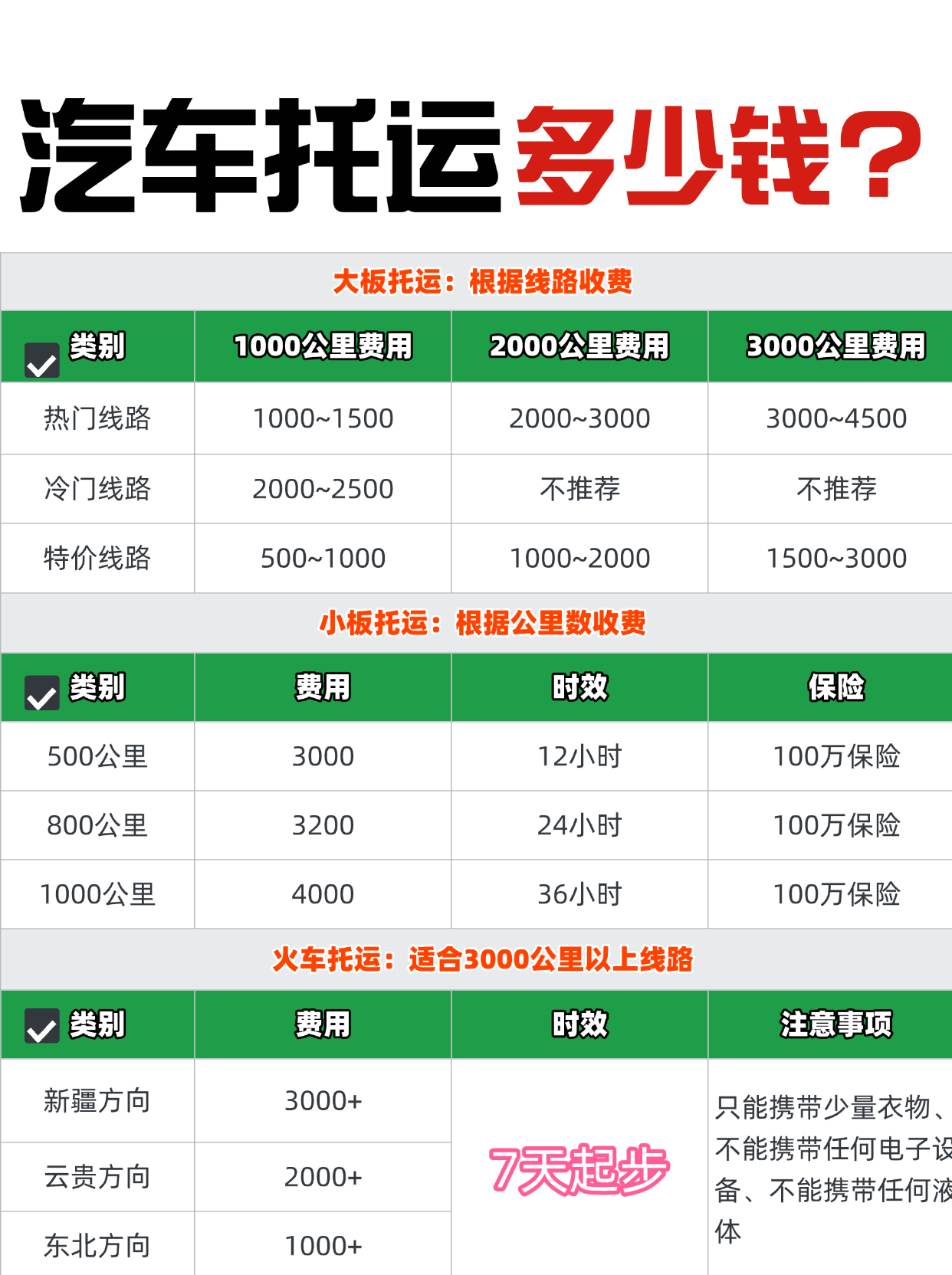 中车物流汽车托运费用大揭秘：大板、小板、火车托运全对比