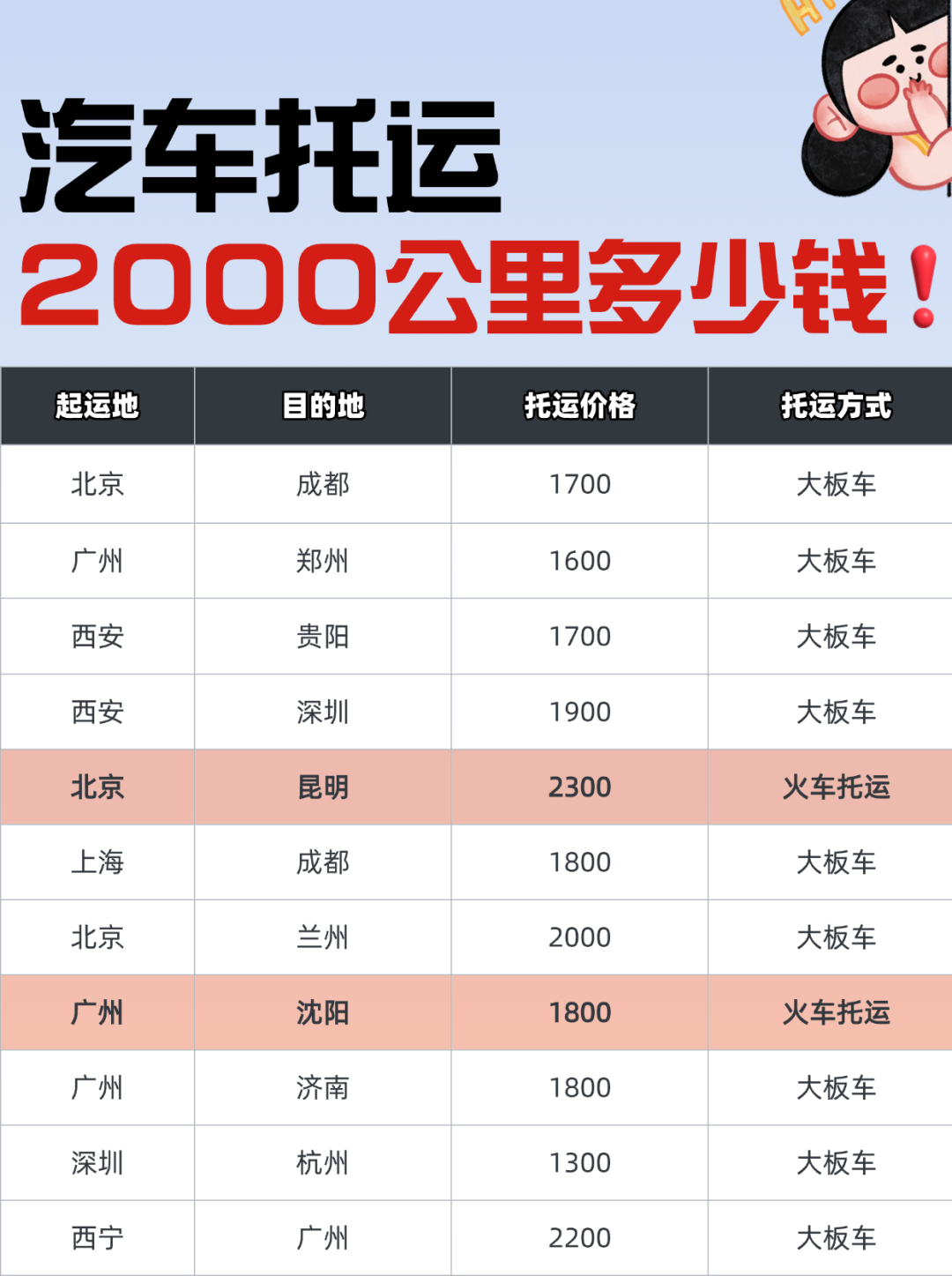 2000公里中长途出行：自驾VS汽车托运，中车物流费用与选择全解析