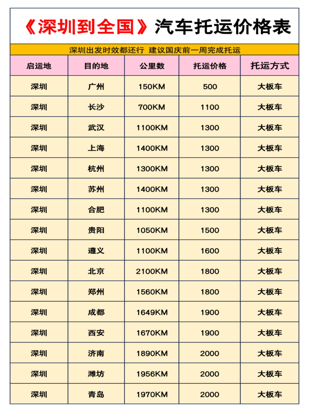 中车物流深圳发全国汽车托运价格表更新