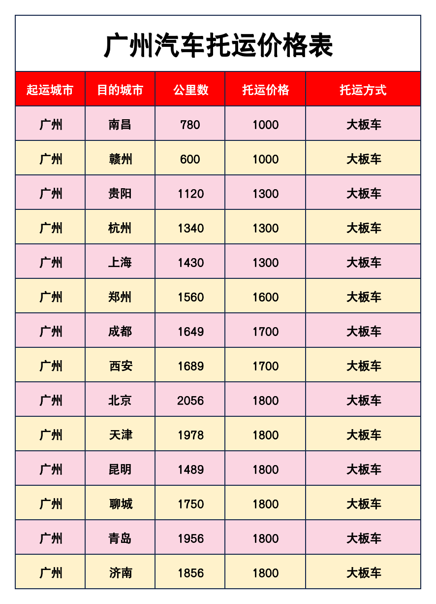 中车物流广州汽车托运：价格优先下的实用指南