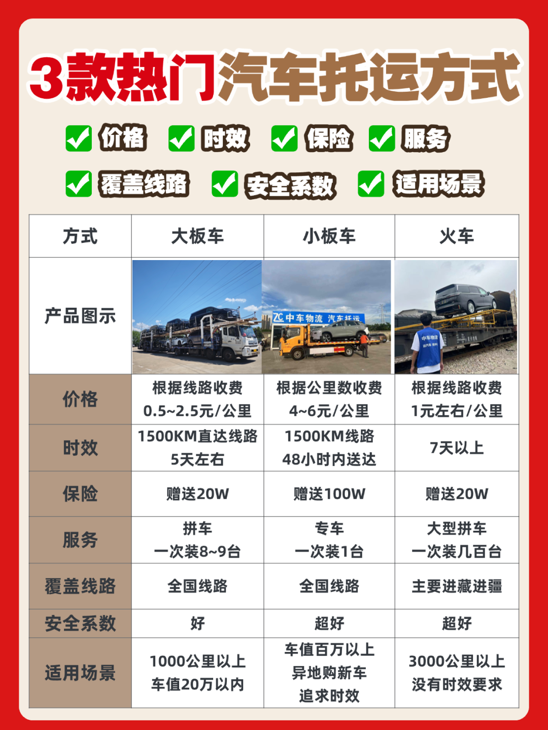 3款热门汽车托运方式，你更适合哪一种？