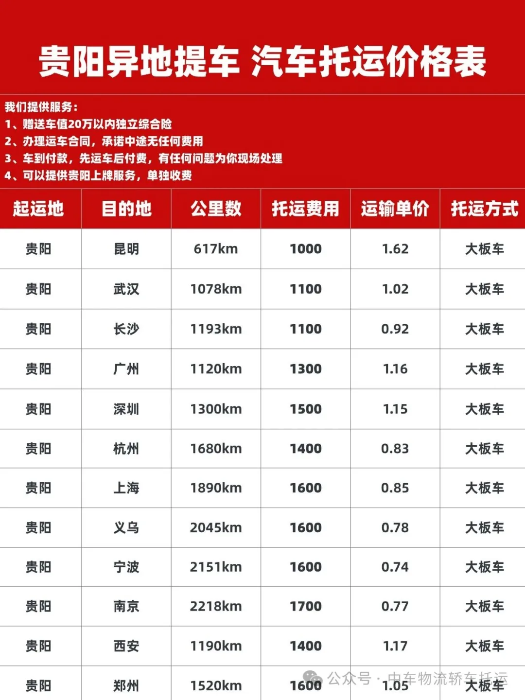 异地购车也能领贵州补贴！贵阳特斯拉提车+上牌+托运全攻略