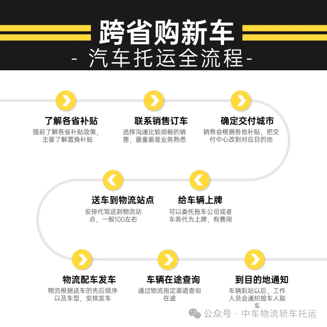 跨省购新能源：解锁补贴密码，玩转汽车托运全流程