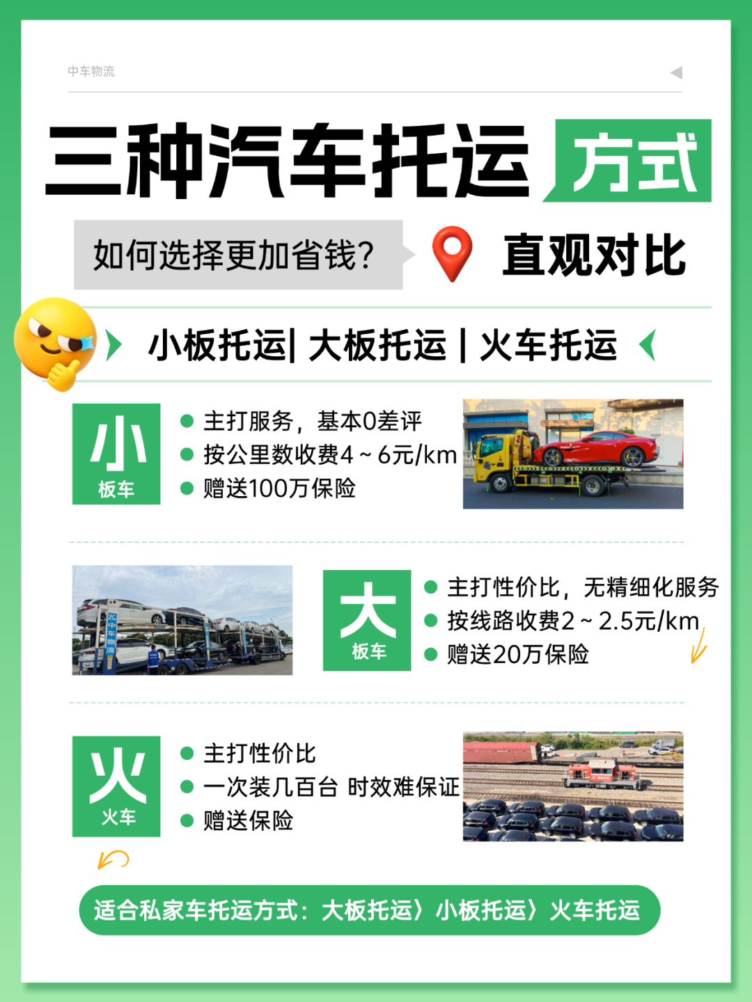 中车物流汽车托运方式怎么选？3种主流方式对比，选对省一半钱