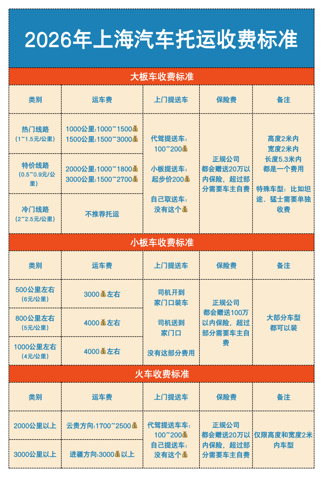 2026汽车托运收费标准｜春节出行提前备，选对方式省大钱！