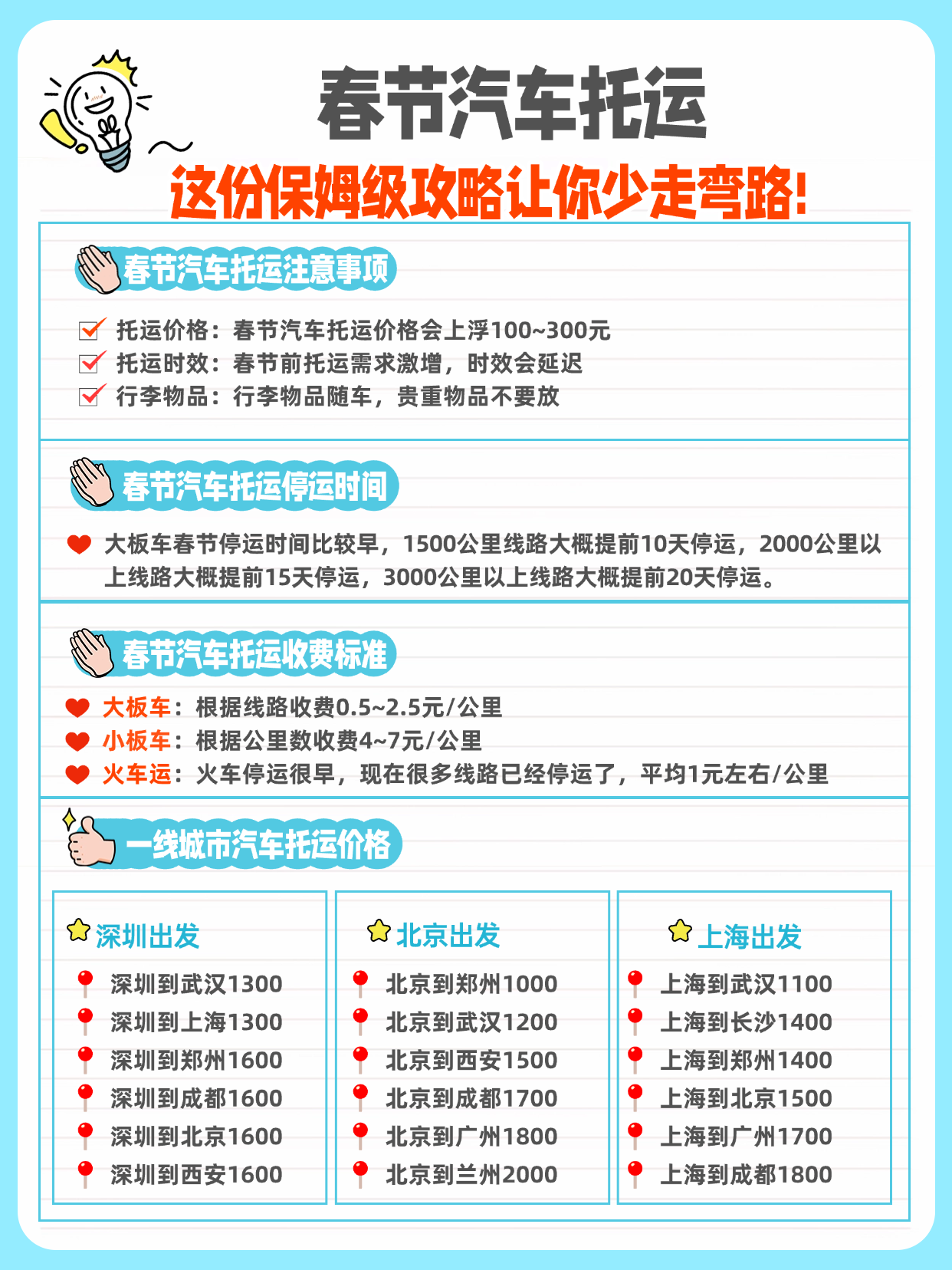 春节汽车托运超全注意事项+价格对比，安心托运少走弯路