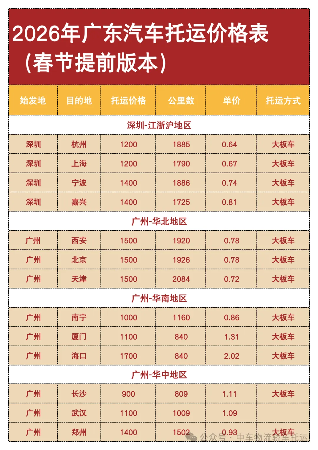 2026年广东→全国汽车托运攻略！春节返乡不用开长途太香了