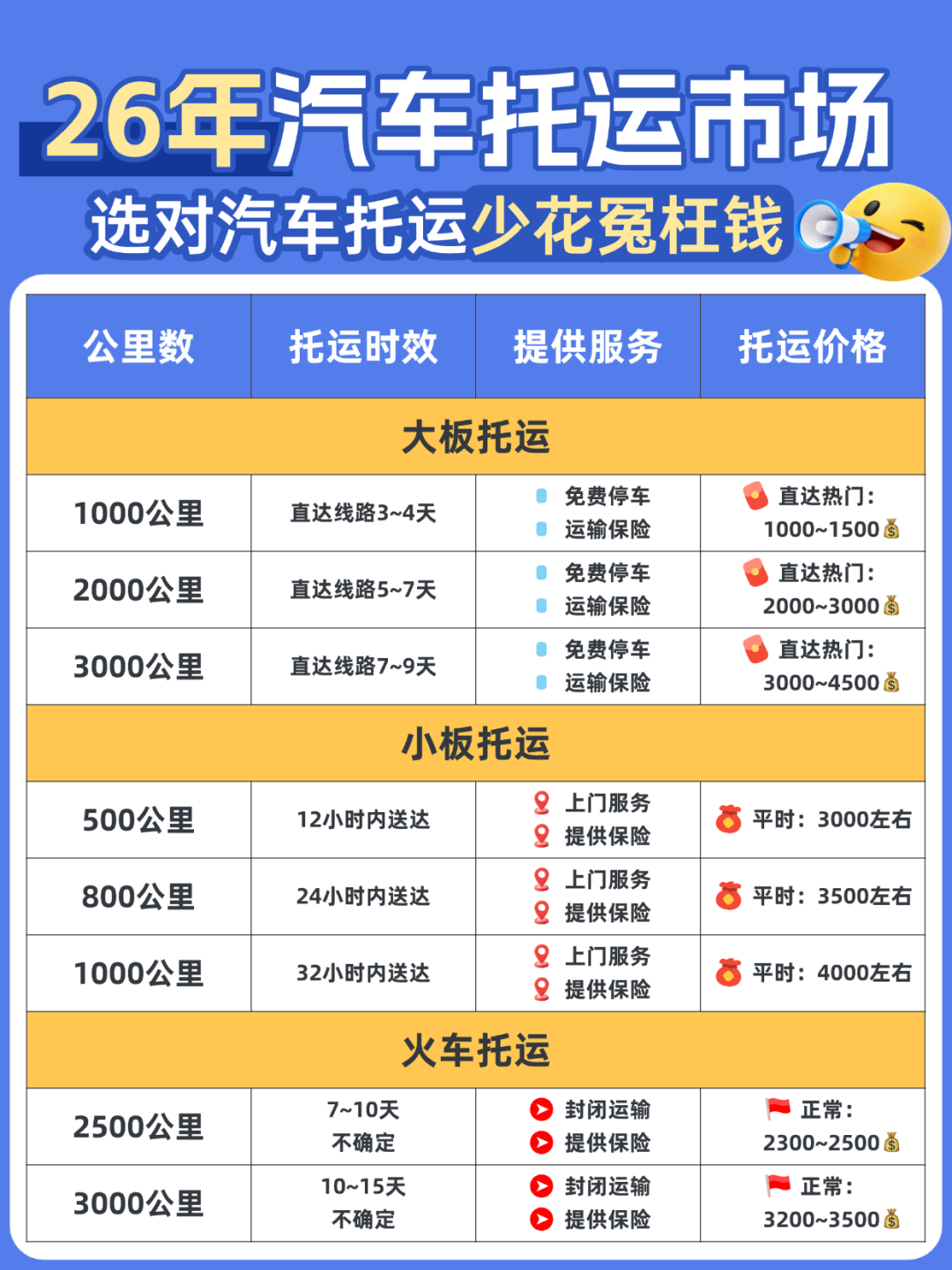 2026年汽车托运市场行情价，再也不怕被报价忽悠，多花冤枉钱