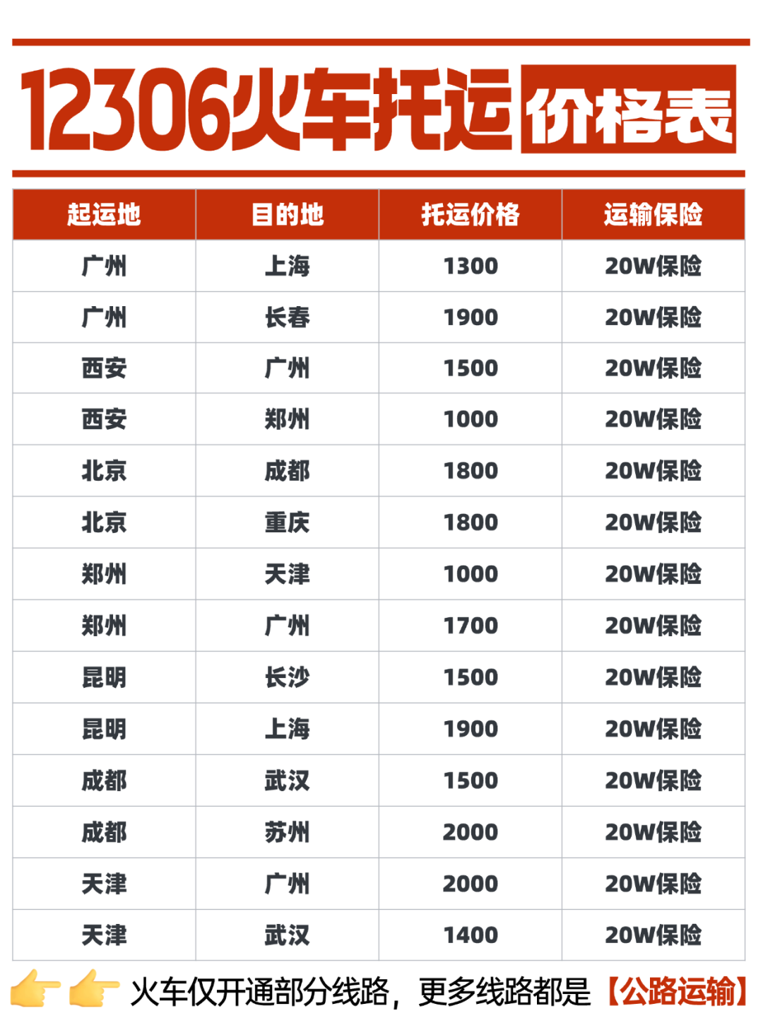 2026年火车托运汽车新春价格来啦