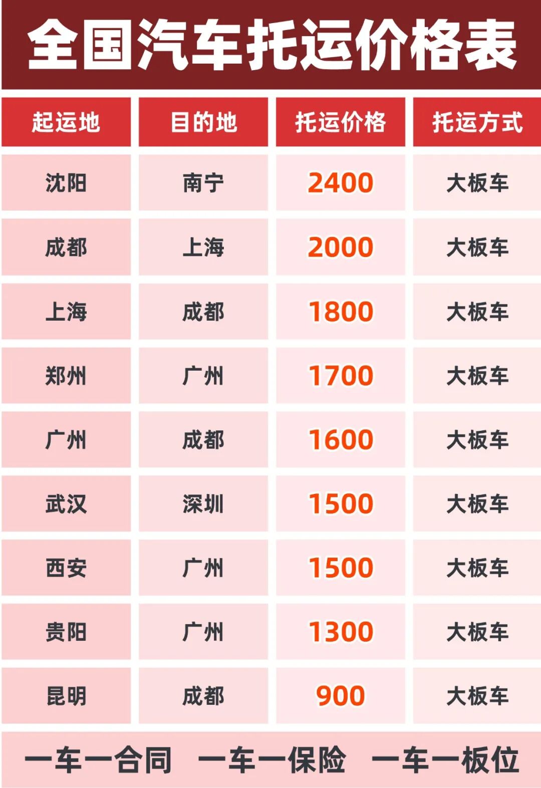 找汽车托运别乱花钱！正规报价+靠谱筛选指南