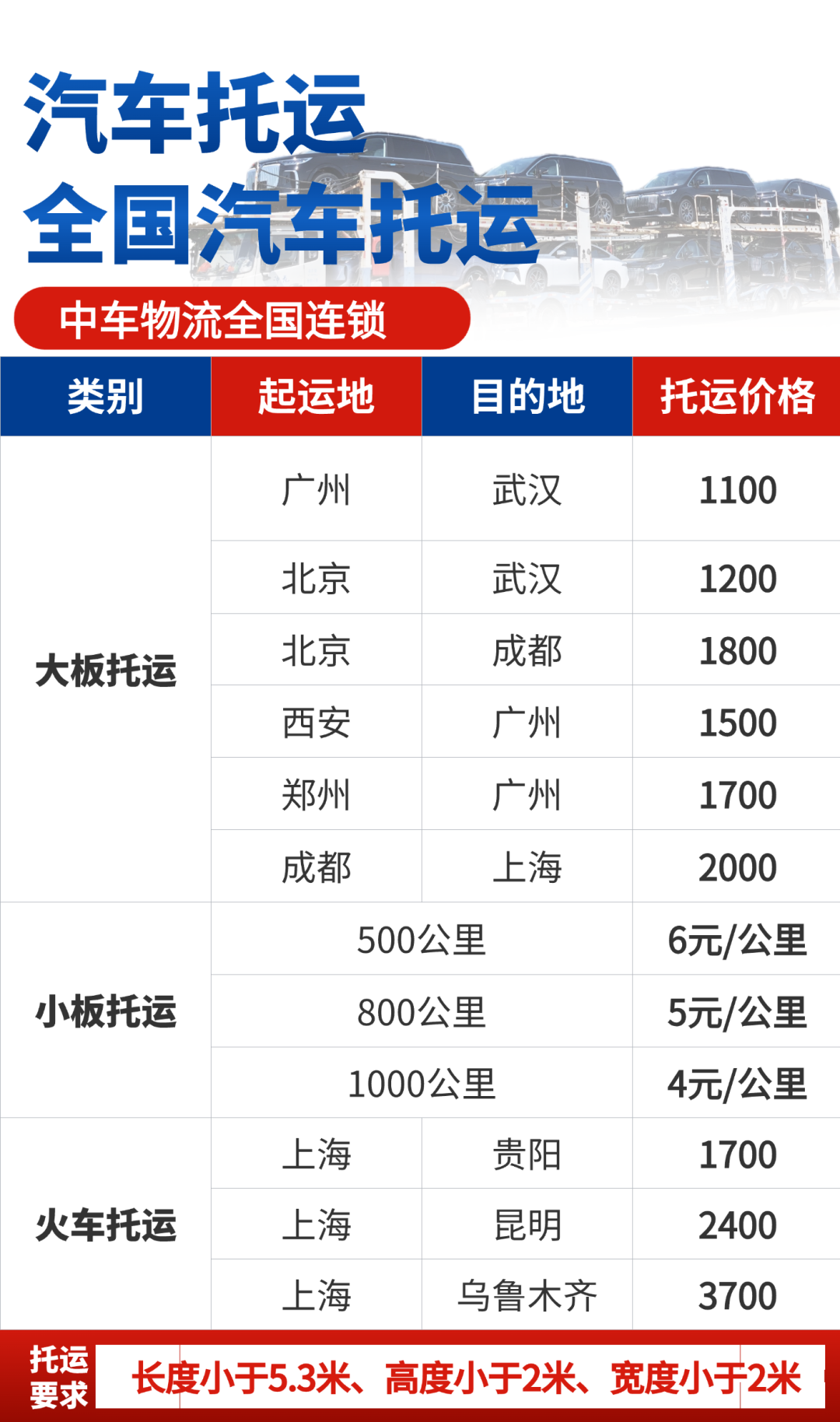 汽车托运内部员工真心话｜小白必看！3种托运方式避坑指南+最新价格