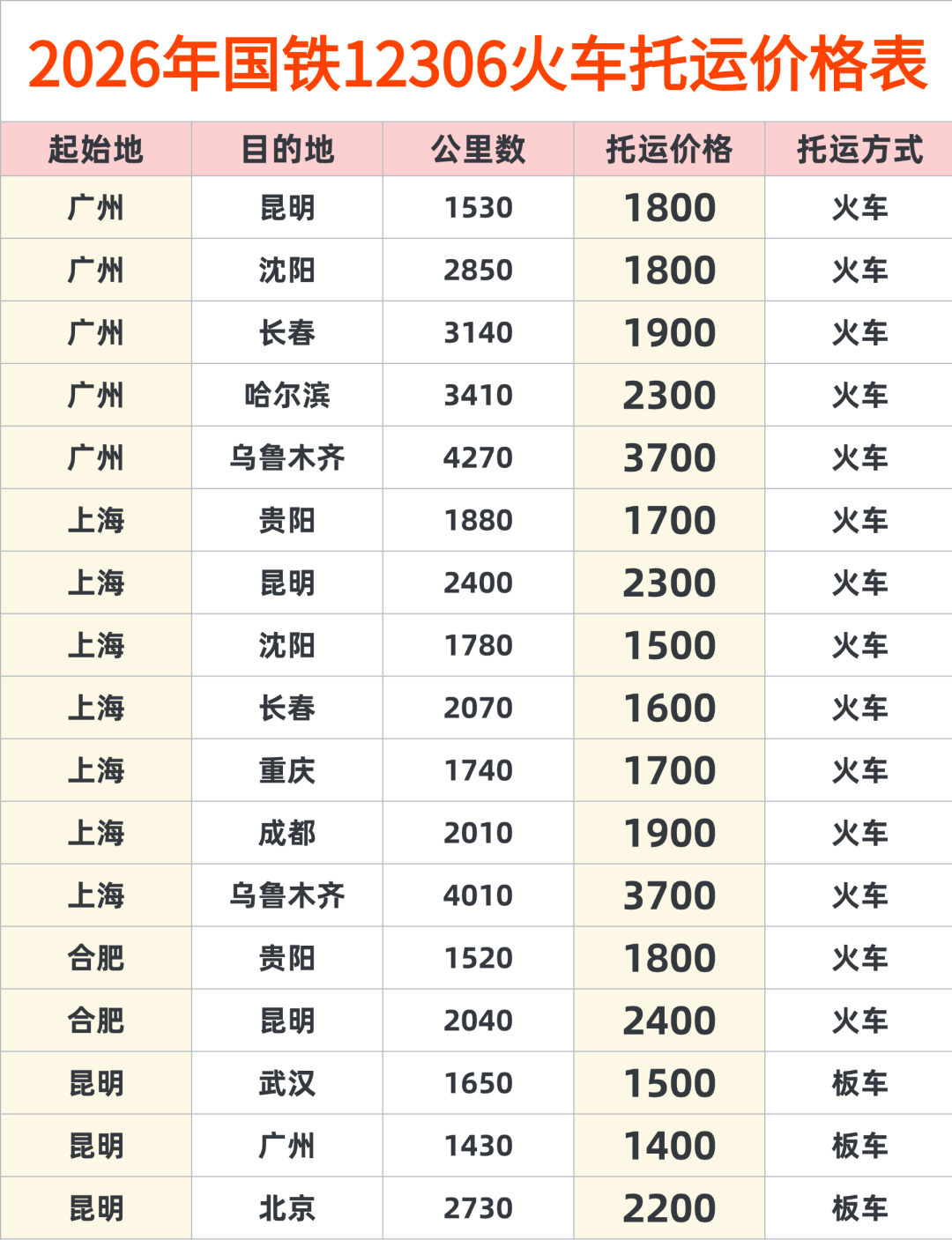 2026年解锁新出行方式｜12306火车托运汽车攻略+最新价格公布