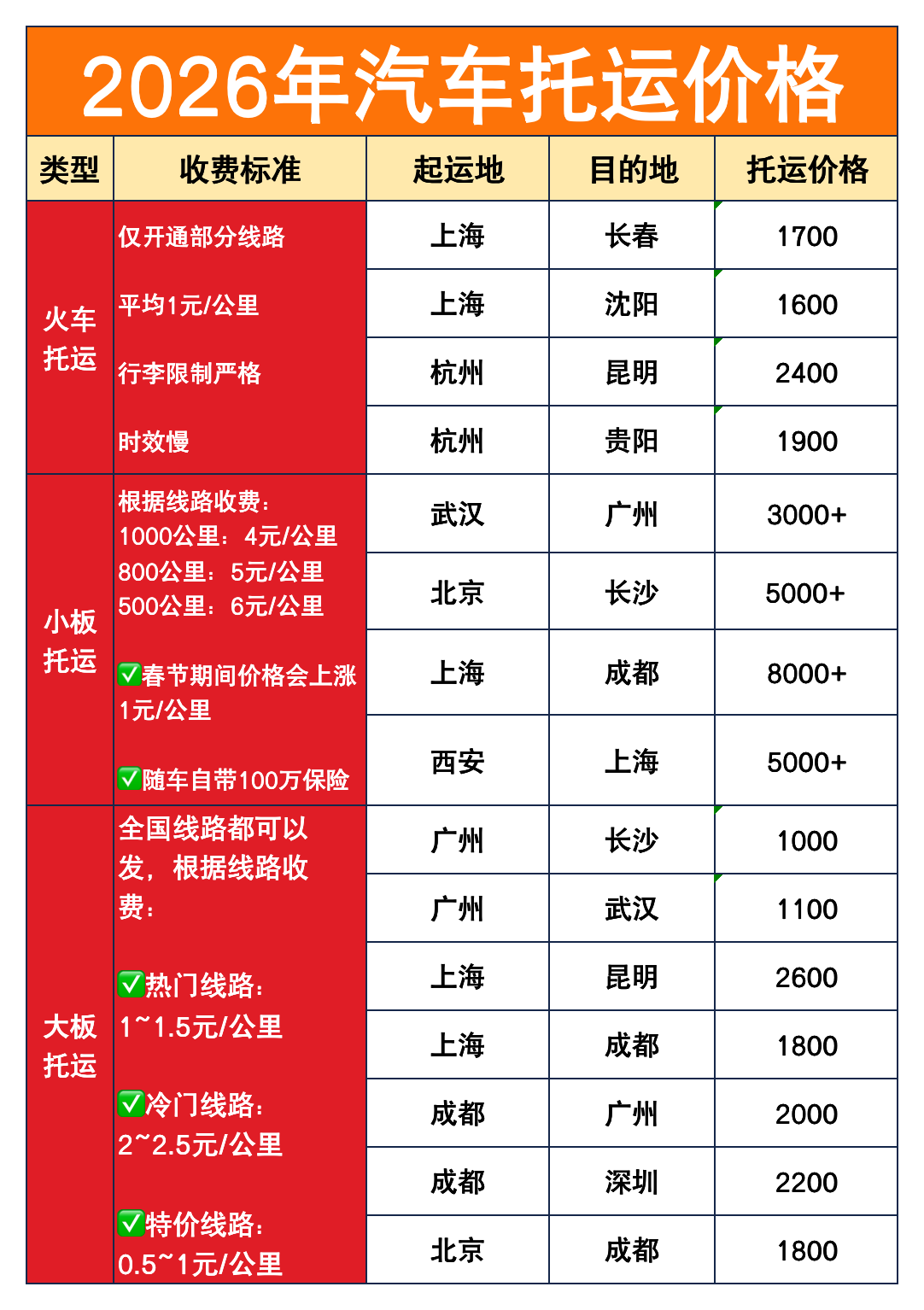 主流汽车托运价格表｜3种托运方式详解，车主避坑不花冤枉钱