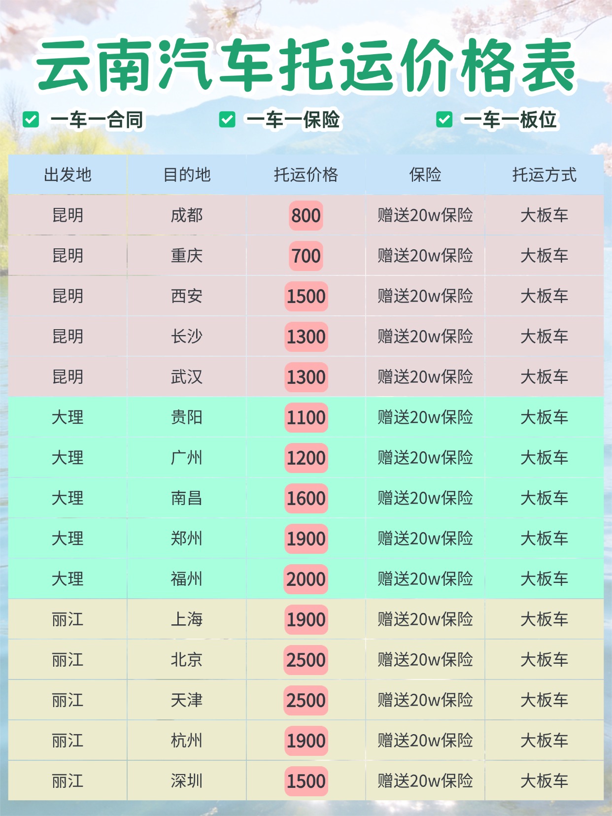 中车物流云南汽车托运全攻略：春日运车不踩坑，省心又划算