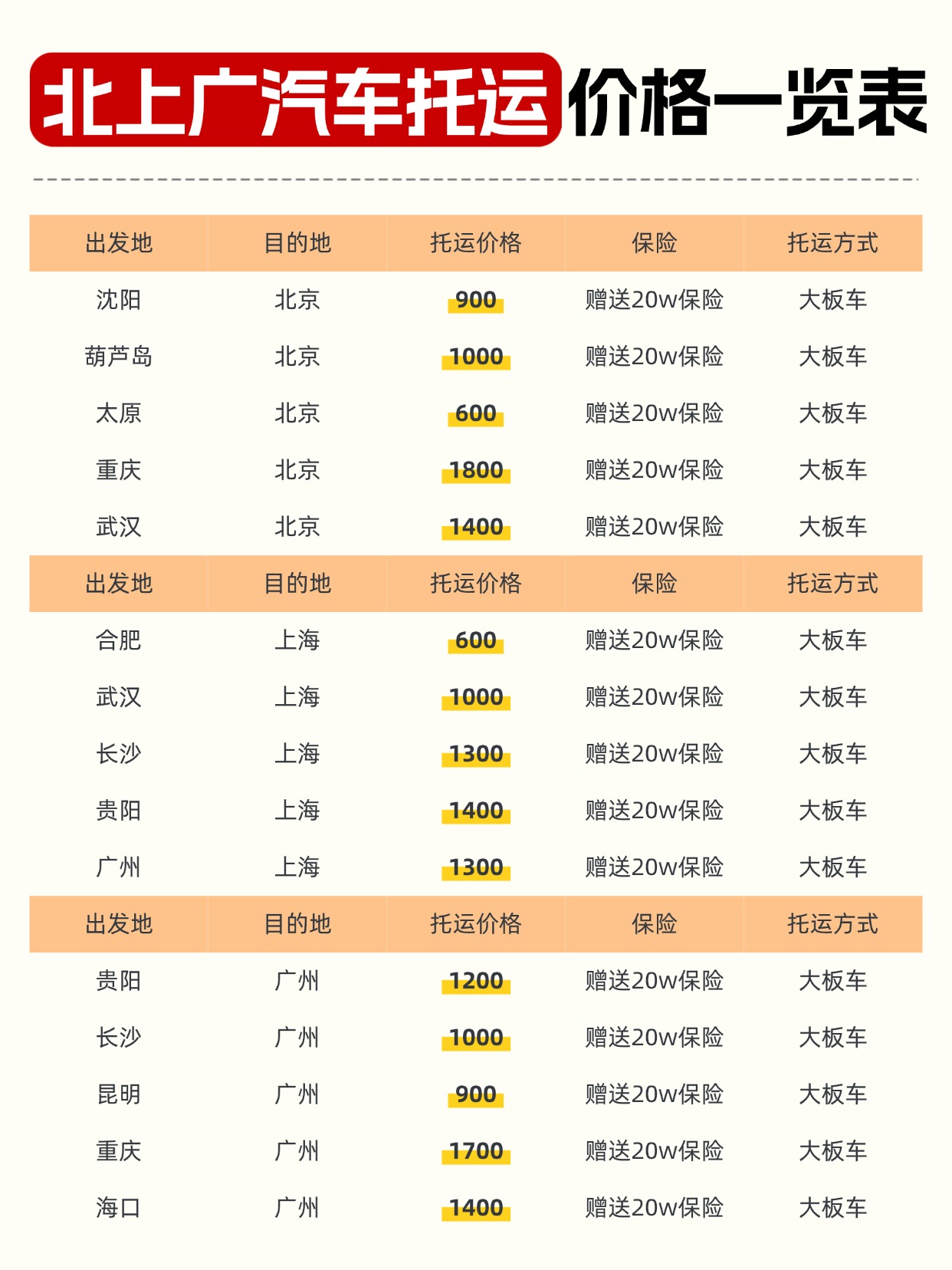 中车物流反季托运更划算！北上广汽车托运价格回落，现在运车正当时