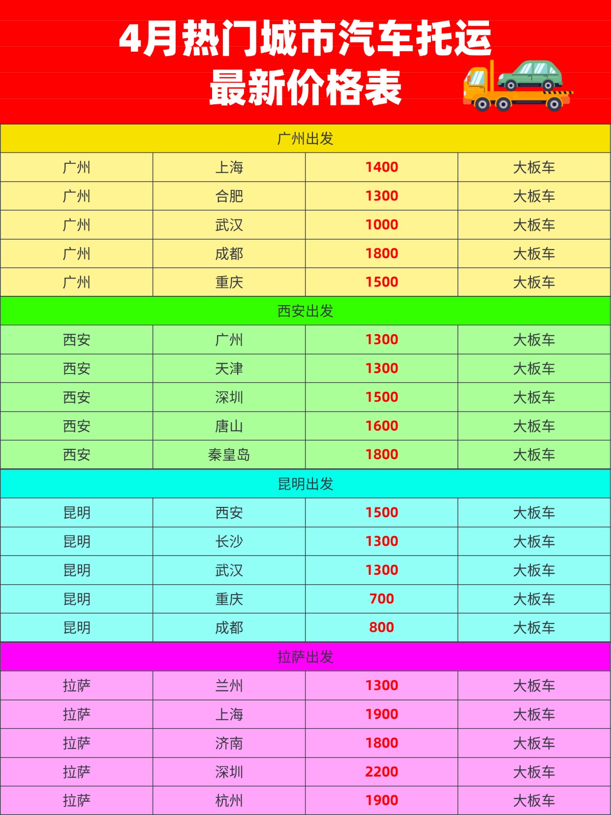 4月中车物流汽车托运攻略：热门城市线路全解析，现在运车正划算