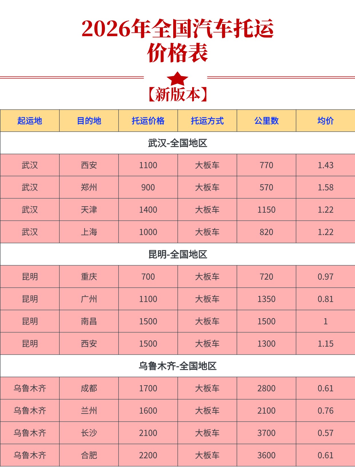 2026年汽车托运价格全解析：中车物流教你跨省运车不花冤枉钱