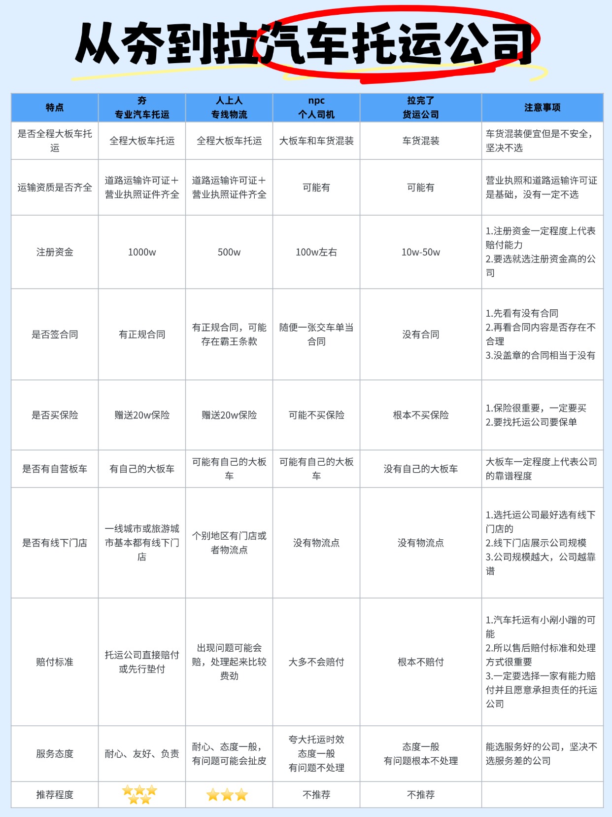 从 “夯” 到 “拉”：汽车托运避坑指南，中车物流教你选对公司少走弯路！