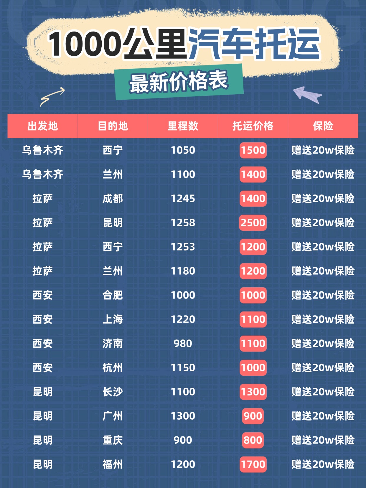中车物流1000 公里汽车托运全指南：热门线路透明价，运车不踩坑