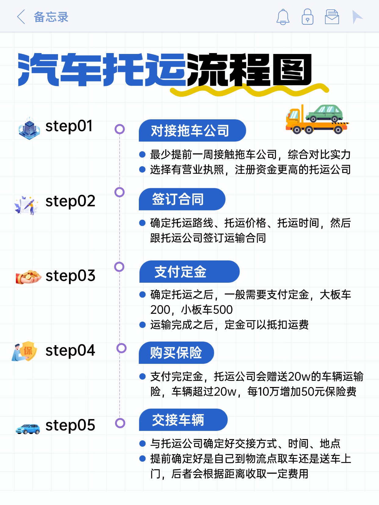 中车物流汽车托运全流程指南：从咨询到提车，每一步都不踩坑