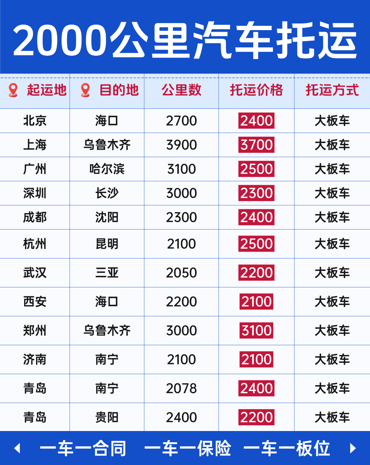 2000 公里以上长途出行，中车物流劝你直接选汽车托运！