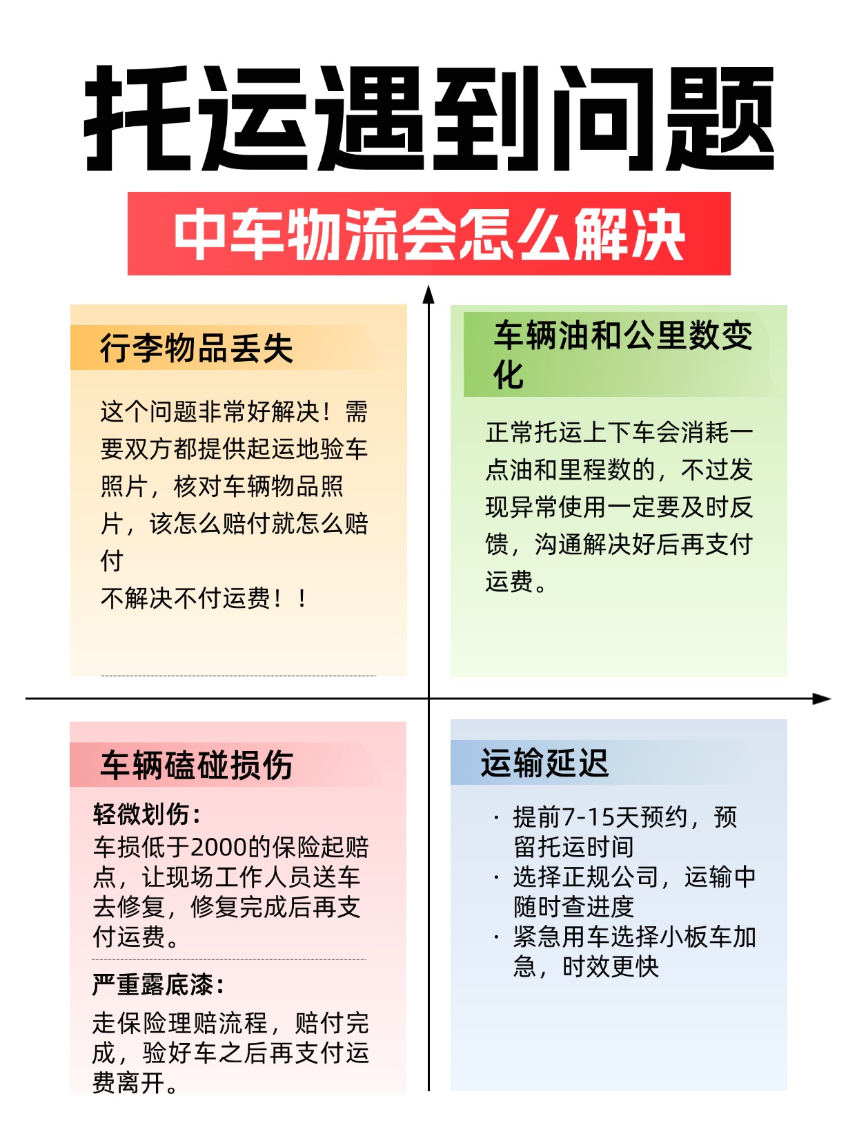 汽车托运遇问题别慌！中车物流教你这样处理，权益不受损