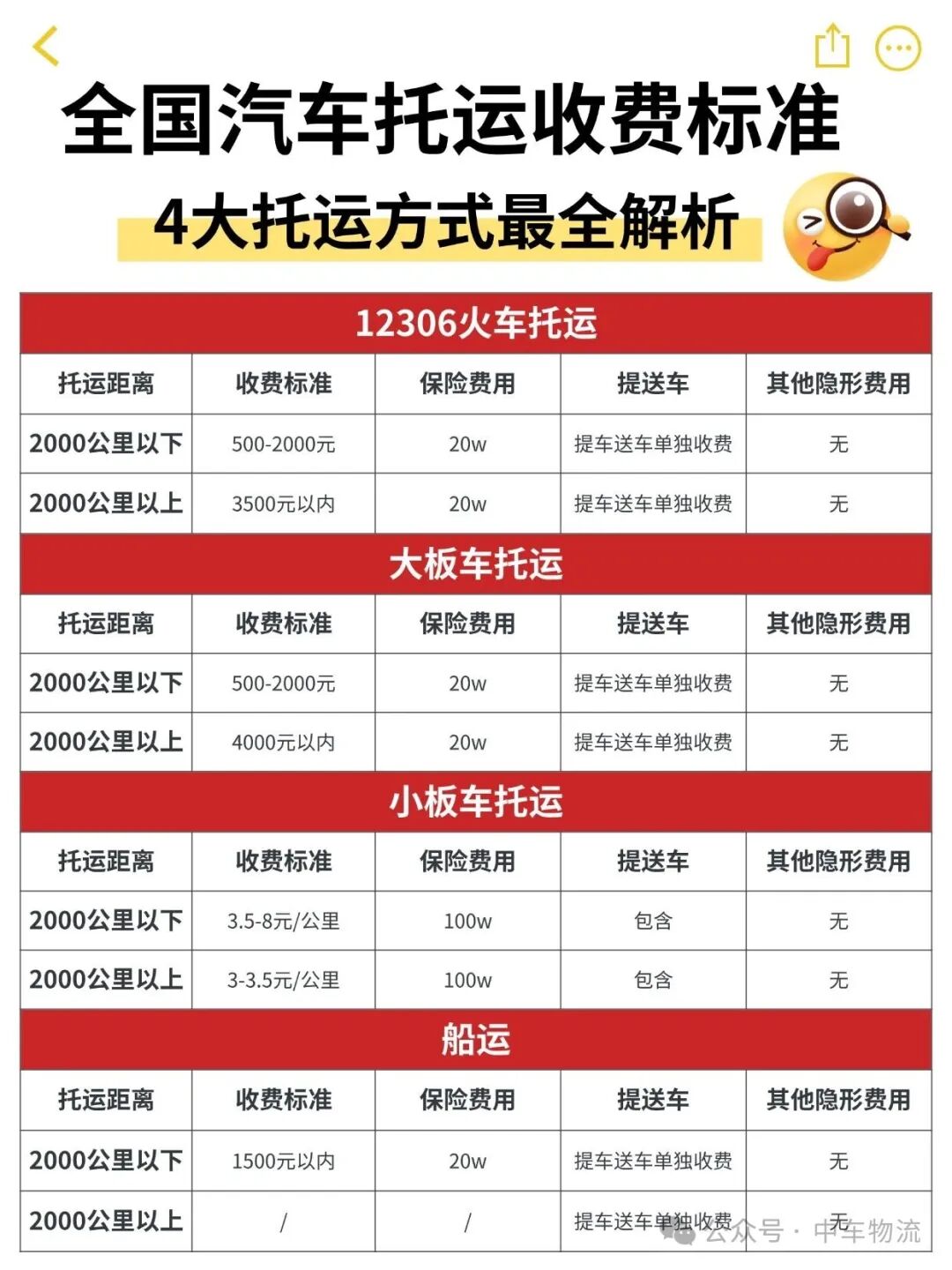 2026 汽车托运怎么选？中车物流教你不花冤枉钱！