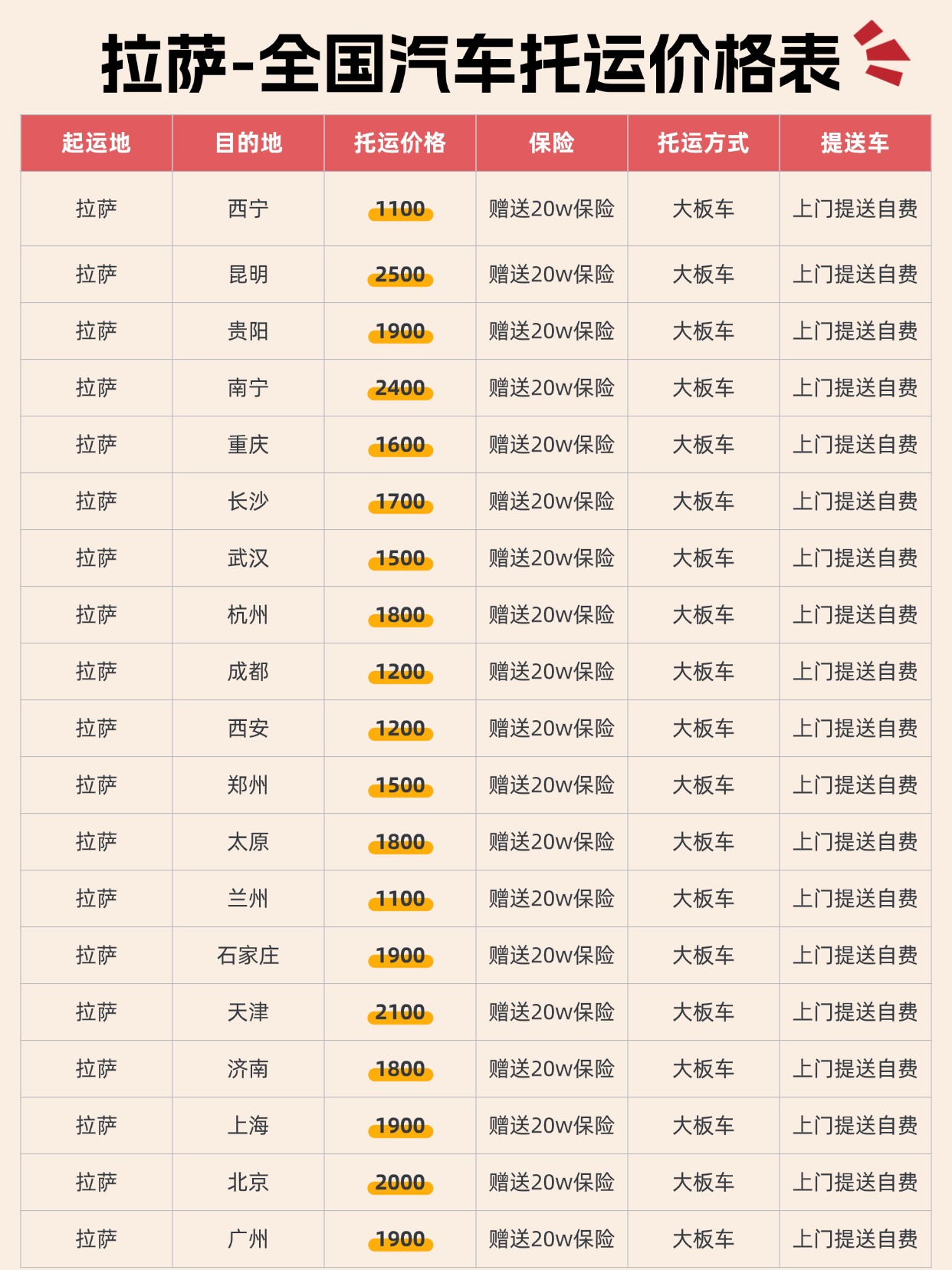 中车物流拉萨出藏汽车托运全指南：进藏返程，爱车安全到家