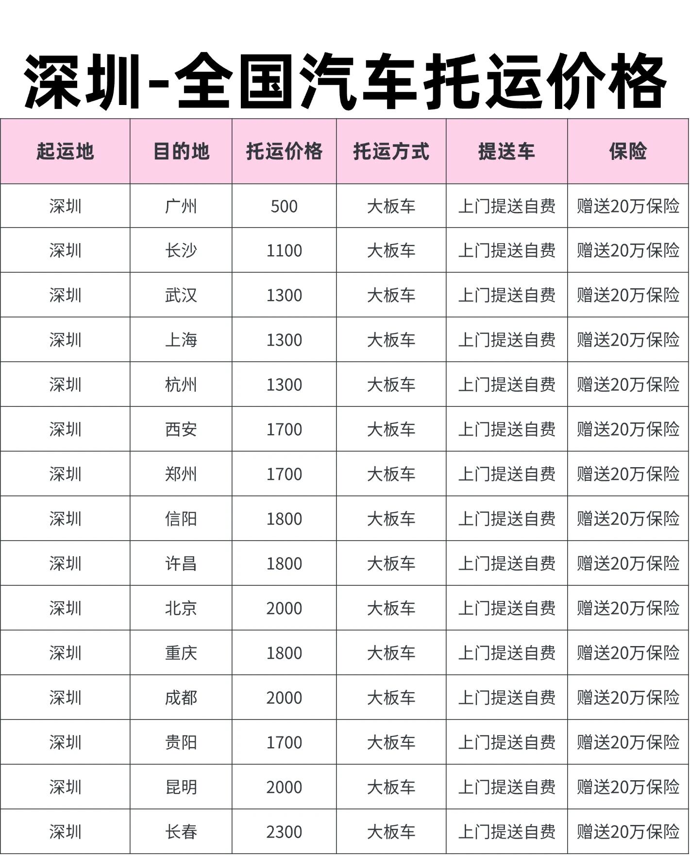 中车物流深圳到全国汽车托运价格表