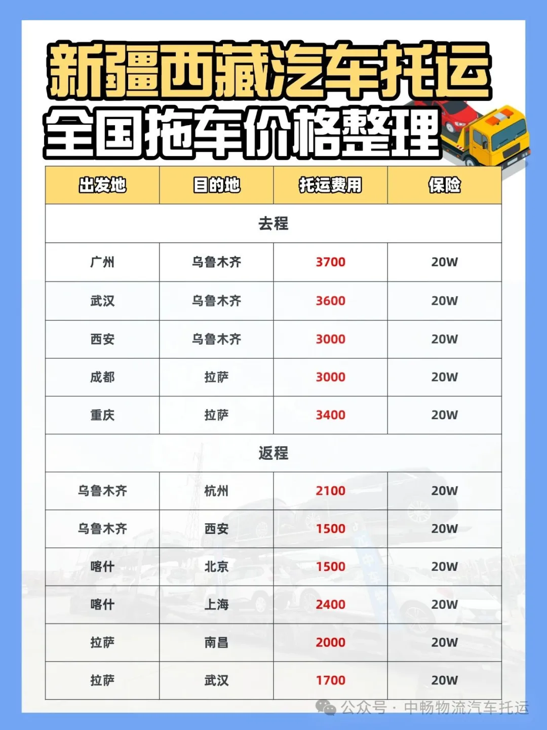 内地去新疆、西藏全国拖车价格整理，往返价差一目了然