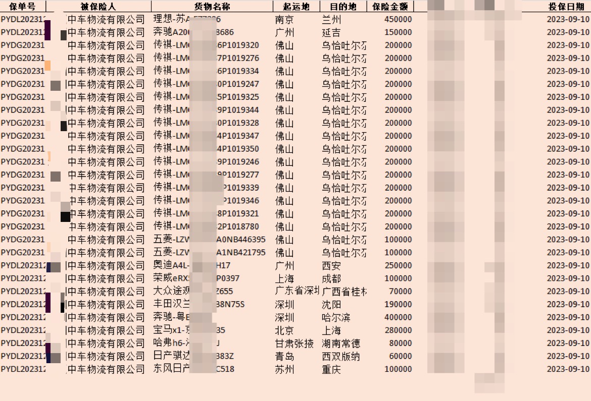 中车物流汽车托运出口服务，让您畅享全球出行！